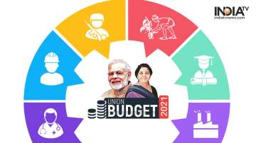 Budget 2021, Union Budget 2021 Expectation