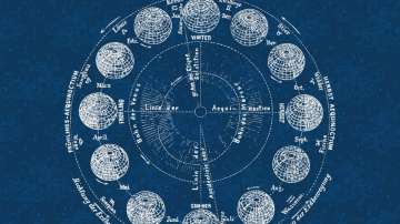 Horoscope 12 September 2021