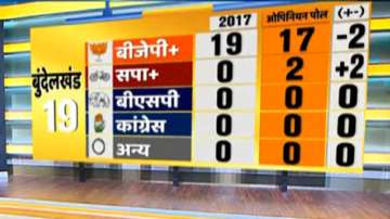India TV's Opinion Poll.