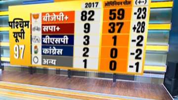 India TV's Opinion Poll.