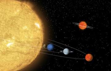 Planet parade, solar system, planets align