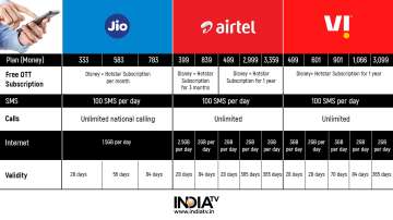 Airtel ipl online recharge