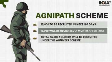 The Chief of Army Staff also called upon the youth to avail the opportunity to join the Indian Army as 'Agniveers'.
 