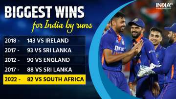 List of India's biggest victories by runs 