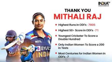 Mithali's legacy will far outlive her 23-years-long journey in the game of cricket. 