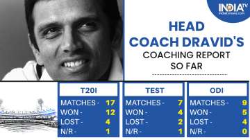 Rahul Dravid, Head coach, BCCI