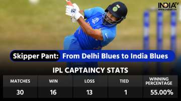 Rishabh Pant, India vs South Africa, 1st T20I