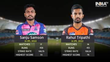 Samson & Tripathi in IPL 2022