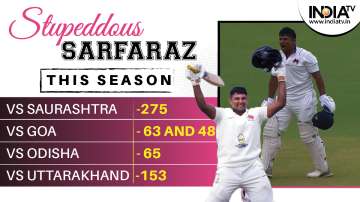 Sarfaraz Khan is in the form of his life at the moment