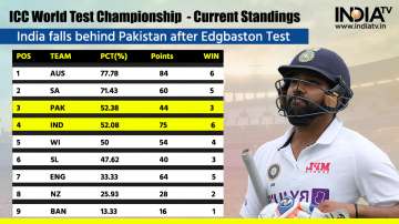 Current ICC WTC Points Table.