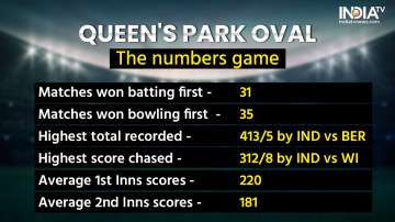 Queen's Park Oval - Records and Stats