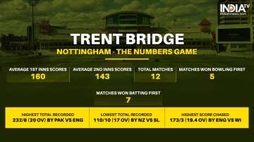 Trent Bridge - The Numbers Game