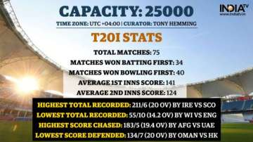 Dubai International Cricket Stadium: The Numbers Game