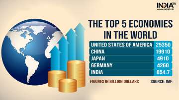 India overtook Britain to become the world's fifth-largest economy.