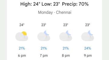 Chennai weather forecast