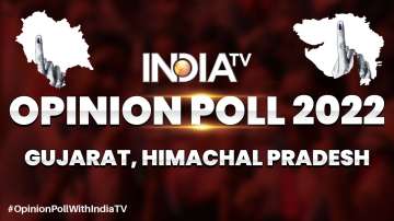 The India Tv and Matrize Opinion poll shows that BJP will retain power in Himachal, Gujarat.