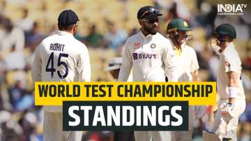 World Test Championship