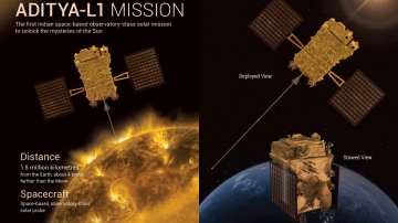 Aditya-L1 Mission, PSLV-C57/Aditya-L1 Mission