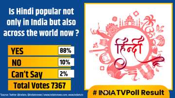 India TV Opinion poll
