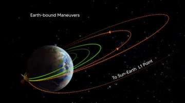 Aditya L1 is the first space-based Indian mission to study the Sun. 