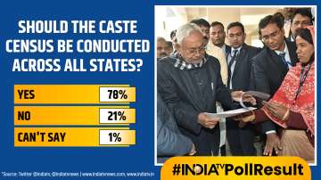 India TV Opinion Poll