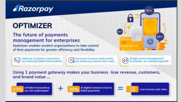 Razorpay Optimizer, AI-powered payment routing 