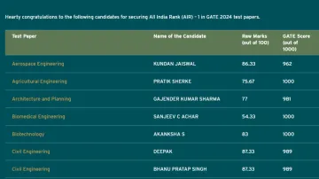 GATE 2024 Toppers list out