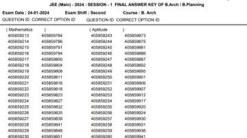 JEE Main 2024 Session 1 Final answer key for  B.Arch/B.Planning available on  jeemain.nta.ac.in.