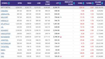 India Tv - metal stocks today