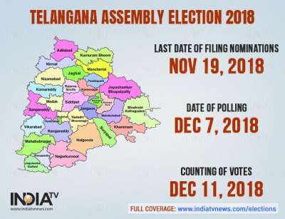 Telangana is all geared up for its first independent elections on December 7. The state, remarked as the 'youngest state of India' has a long history of formation.