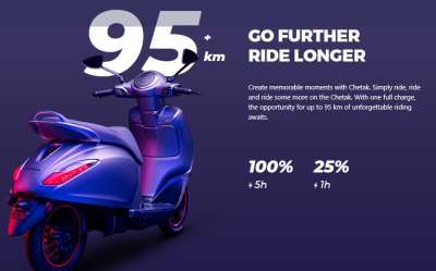 Bajaj electric online chetak