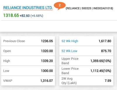 Reliance share shop price now