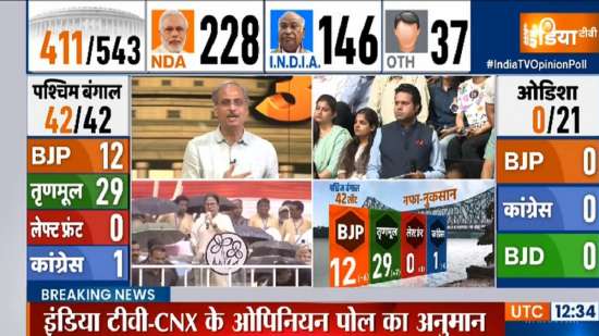 INDIA TV Opinion Poll Prime Minister Modi Rahul Gandhi BJP NDA Congress ...