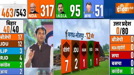 Lok Sabha Elections 2024 Opinion Poll: NDA likely to win 393 seats, I.N ...