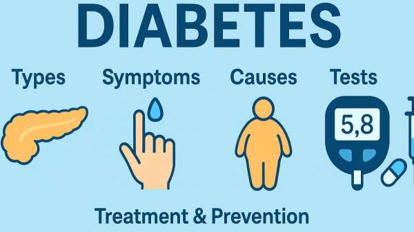 Diabetes: Types, symptoms, causes, tests, treatment and prevention ...