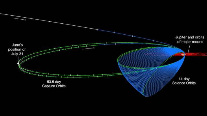 NASA's Juno All Set To Reach The Most Distant Point In Its Orbit ...