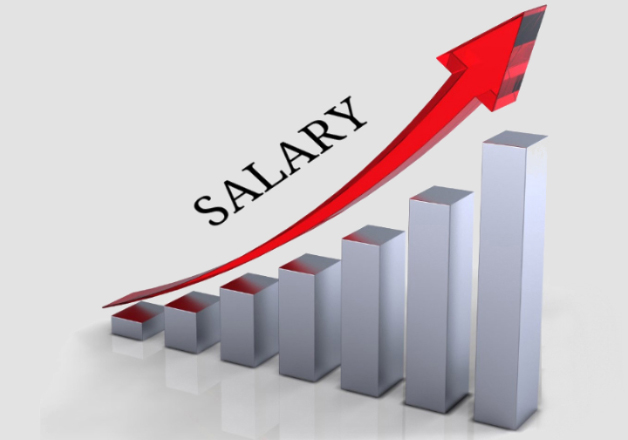 India’s salary growth at 0.2 pc, GDP gain of 63.8 pc