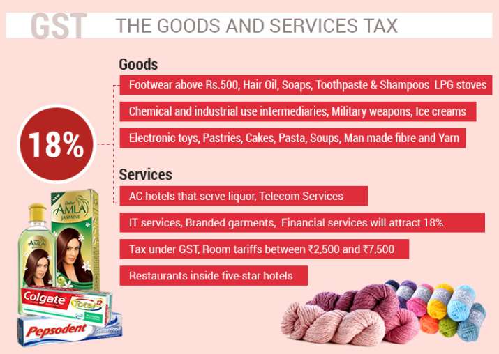 GST Rates: How GST Impact Prices Of Goods, Complete List Of Items ... GST Rates: How GST Impact Prices Of Goods, Complete List Of Items ...