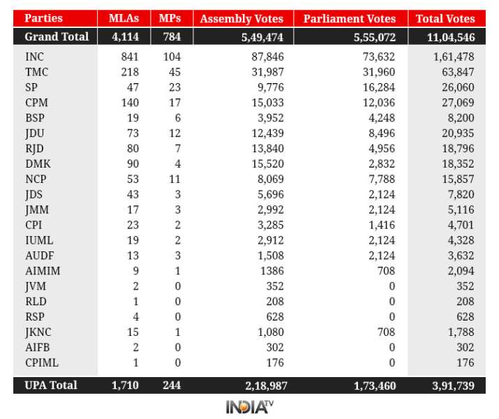 california popular vote totals