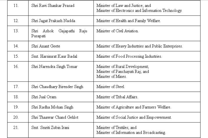 Modi Cabinet Reshuffle 2017 Here Is Full List Of Cabinet