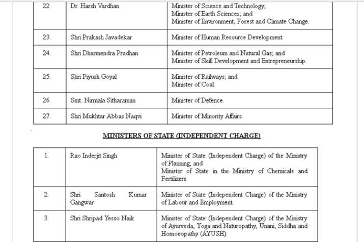 Modi Cabinet Reshuffle 2017 Here Is Full List Of Cabinet