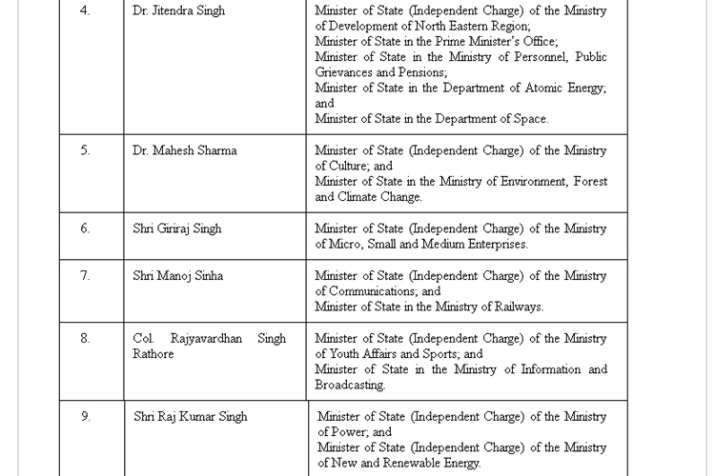 Modi Cabinet Reshuffle 2017 Here Is Full List Of Cabinet