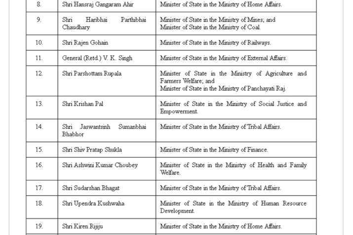 Modi Cabinet Reshuffle 2017 Here Is Full List Of Cabinet