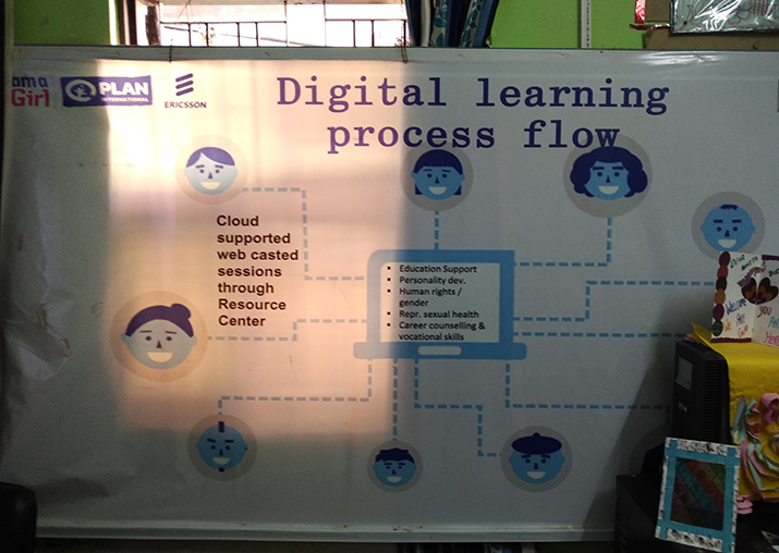 ‘International Day of the Girl Child': Technology helping empower girls ...