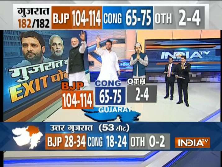 ExitpollsonIndiaTV