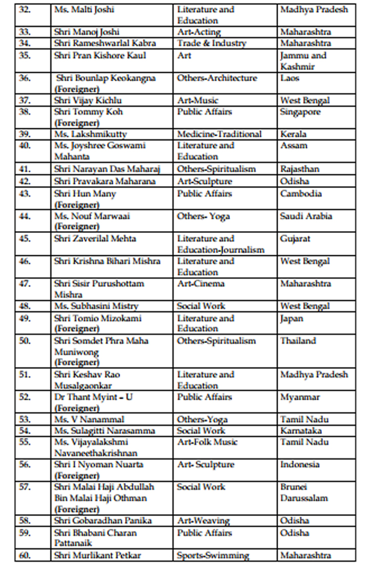 Padma awards 2018 announced, MS Dhoni, Sharda Sinha among 85 recipients ...