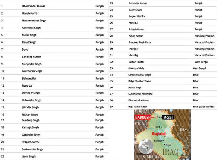 India Tv - List of 39 Indians killed by ISIS in Iraq 