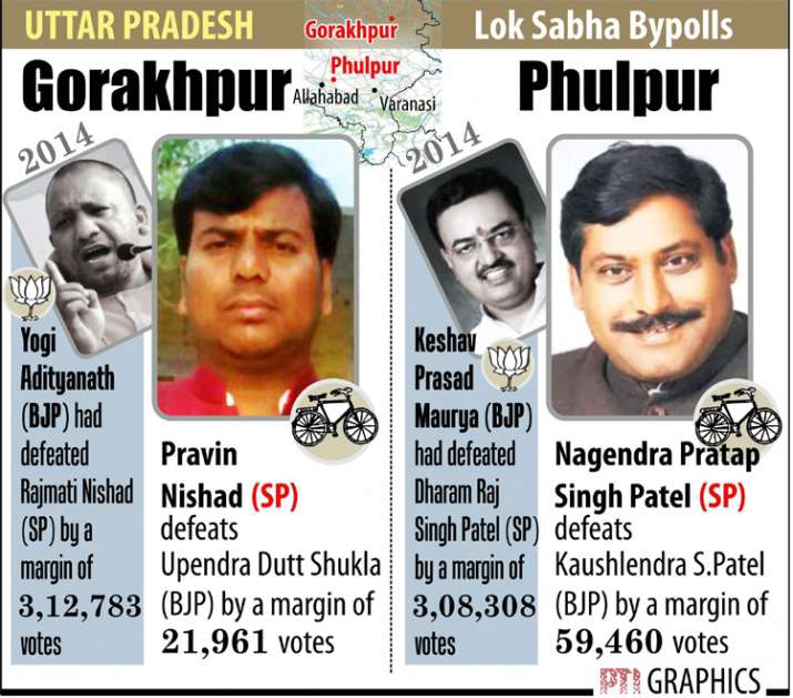 India Tv - UP Lok Sabha bypolls