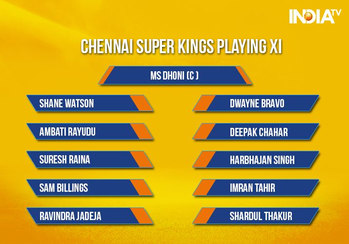 India Tv - Chennai Super Kings Playing XI for the IPL 2018 Match 5