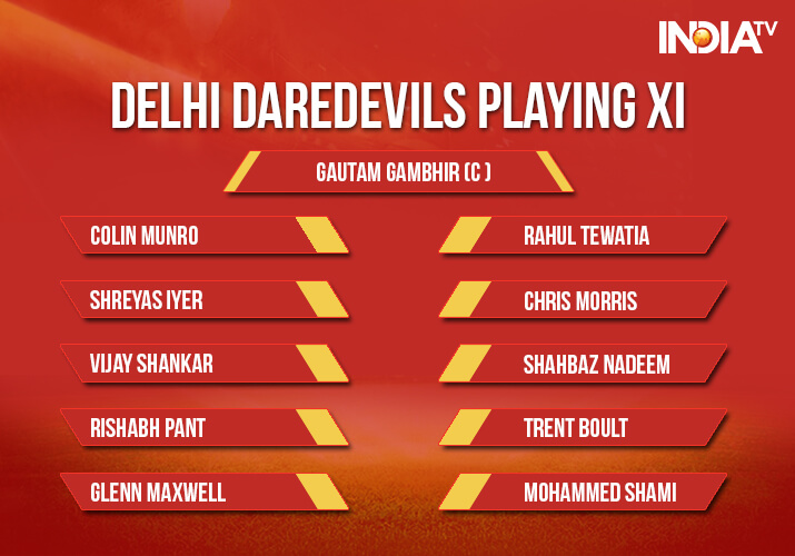 India Tv - Delhi Daredevils Playing XI